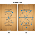 Analisis taktik tim dalam pertandingan futsal